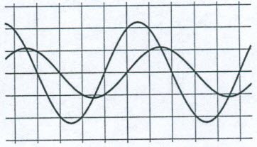 ặt điện áp xoay chiều vào hai đầu đoạn mạch có R, L, C mắc nối tiếp