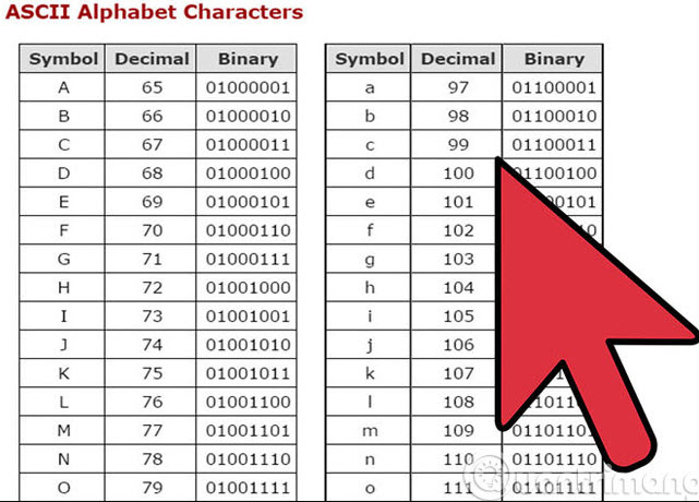 Binary là hệ đếm gì?