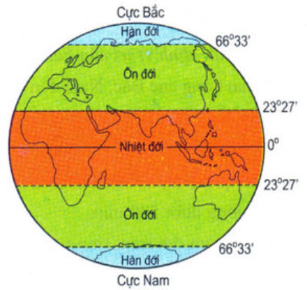 Vị trí phân bố của đới nóng trên Trái Đất là nằm giữa chí tuyến Bắc và Nam