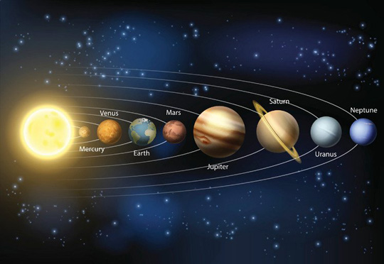 Mặt trời ở trung tâm trái đất và các thiên thể khác chuyển động xung quanh