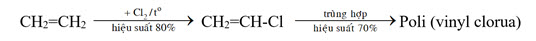 Cho sơ đồ chuyển hóa etilen thành poli (vinyl clorua) như sau