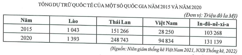 Đề tham khảo kỳ thi tốt nghiệp THPT môn Địa 2023 câu 41