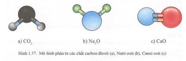 Hình ảnh phân tử cấu tạo của vôi sống CaO