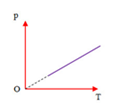 Đường đẳng tích trong hệ tọa độ (p, T)