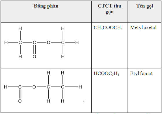 Este C3H6O2 có 2 đồng phân cấu tạo
