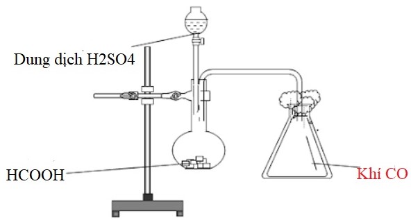 Phản ứng được sử dụng để điều chế CO trong phòng thí nghiệm