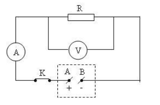 Dòng điện là gì