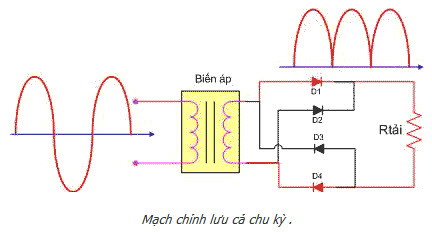 Trong mạch nguồn một chiều, điện áp ra sau khối nào là điện áp một chiều