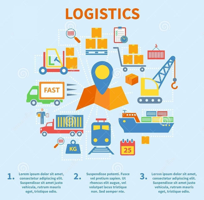 Logistics là gì?