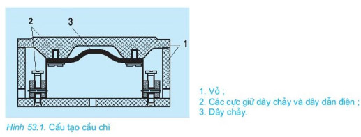 Cấu tạo của cầu chì