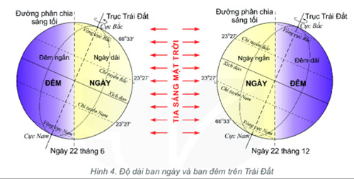 Hiện tượng đêm ngày dài ngắn khác nhau