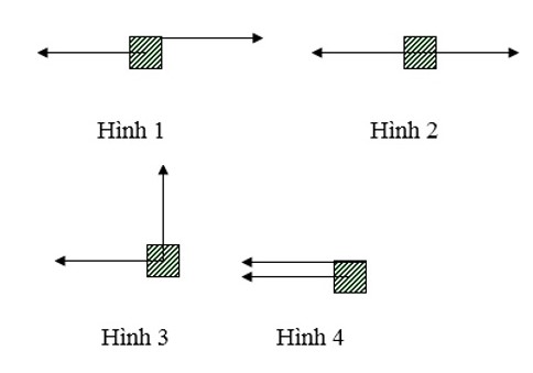 Bài tập về lực cân bằng - Bài 4