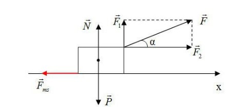 Bài tập về công của lực - Bài 2