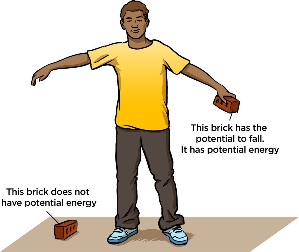 Ví dụ minh họa về thế năng hấp dẫn