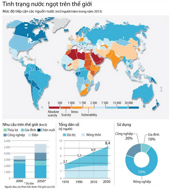 Nước là nhu cầu thiết yếu của con người