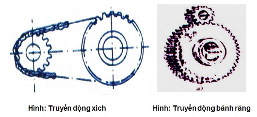 Các loại truyền động ăn khớp