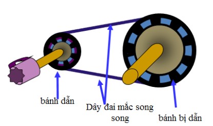 Nguyên lí làm việc truyền động đai