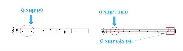 Nhịp lấy đà là gì?