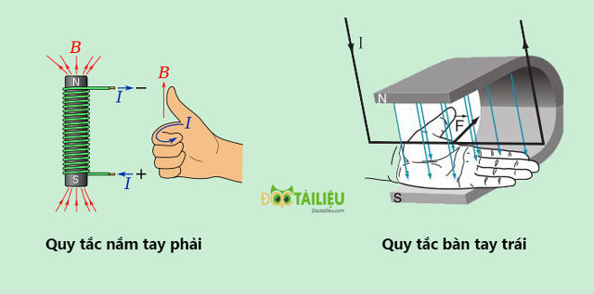 Cách xác định chiều của đường sức từ