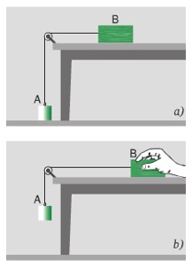 Ví dụ thế năng trọng trường