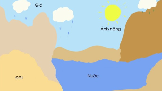 Nhân tố sinh thái vô sinh