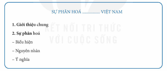 Gợi ý cấu trúc báo cáo về sự phân hóa tự nhiên Việt Nam