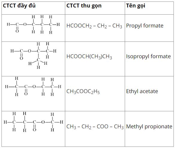 Công thức cấu tạo và tên các ester có công thức phân tử C4H8O2